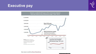 Executive pay
 