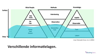 Verschillende informatielagen.
(naar Sleeswijk Visser et al. (2005)
 