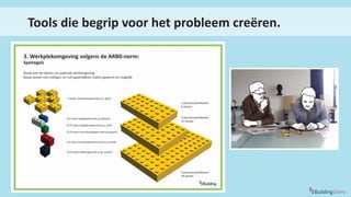 Tools die begrip voor het probleem creëren.
 
