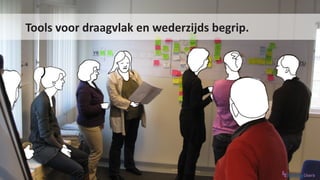 Tools voor draagvlak en wederzijds begrip.
 