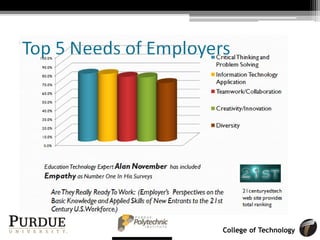 College of Technology
The world has changed
 