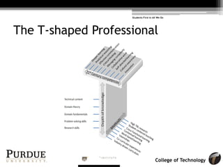 College of Technology
The T-shaped Professional
Students First in All We Do
 