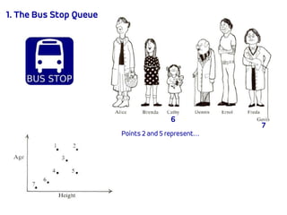 1. The Bus Stop Queue
Points 2 and 5 represent…
7
6
 