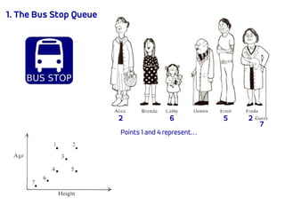 1. The Bus Stop Queue
Points 1 and 4 represent…
7
62 5 2
 