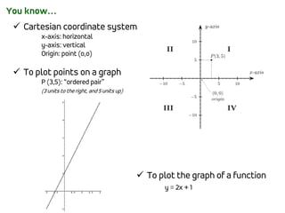 You know…
 Cartesian coordinate system
x-axis: horizontal
y-axis: vertical
Origin: point (o,o)
 To plot points on a graph
P (3,5): “ordered pair”
(3 units to the right, and 5 units up)
 To plot the graph of a function
y = 2x + 1
 