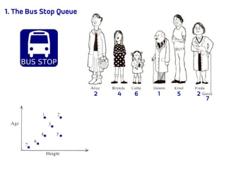 1. The Bus Stop Queue
7
62 5 214
 