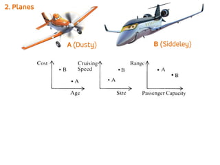 2. Planes
A (Dusty) B (Siddeley)
 