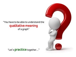 “You have to be able to understand the
qualitative meaning
of a graph”
“Let’s practice together…”
 