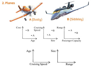 2. Planes
A (Dusty) B (Siddeley)
 