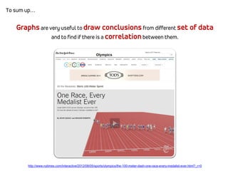 To sum up…
Graphsare very useful to draw conclusionsfrom different set of data
and to find if there is a correlation between them.
http://www.nytimes.com/interactive/2012/08/05/sports/olympics/the-100-meter-dash-one-race-every-medalist-ever.html?_r=0
 