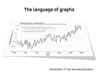 The language of graphs
Mathematics. 1st Year Secondary Education
 