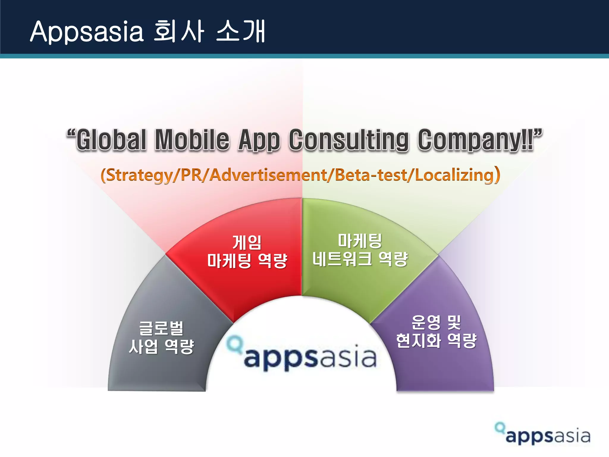 글로벌
사업 역량
게임
마케팅 역량
마케팅
네트워크 역량
운영 및
현지화 역량
Appsasia 회사 소개
 