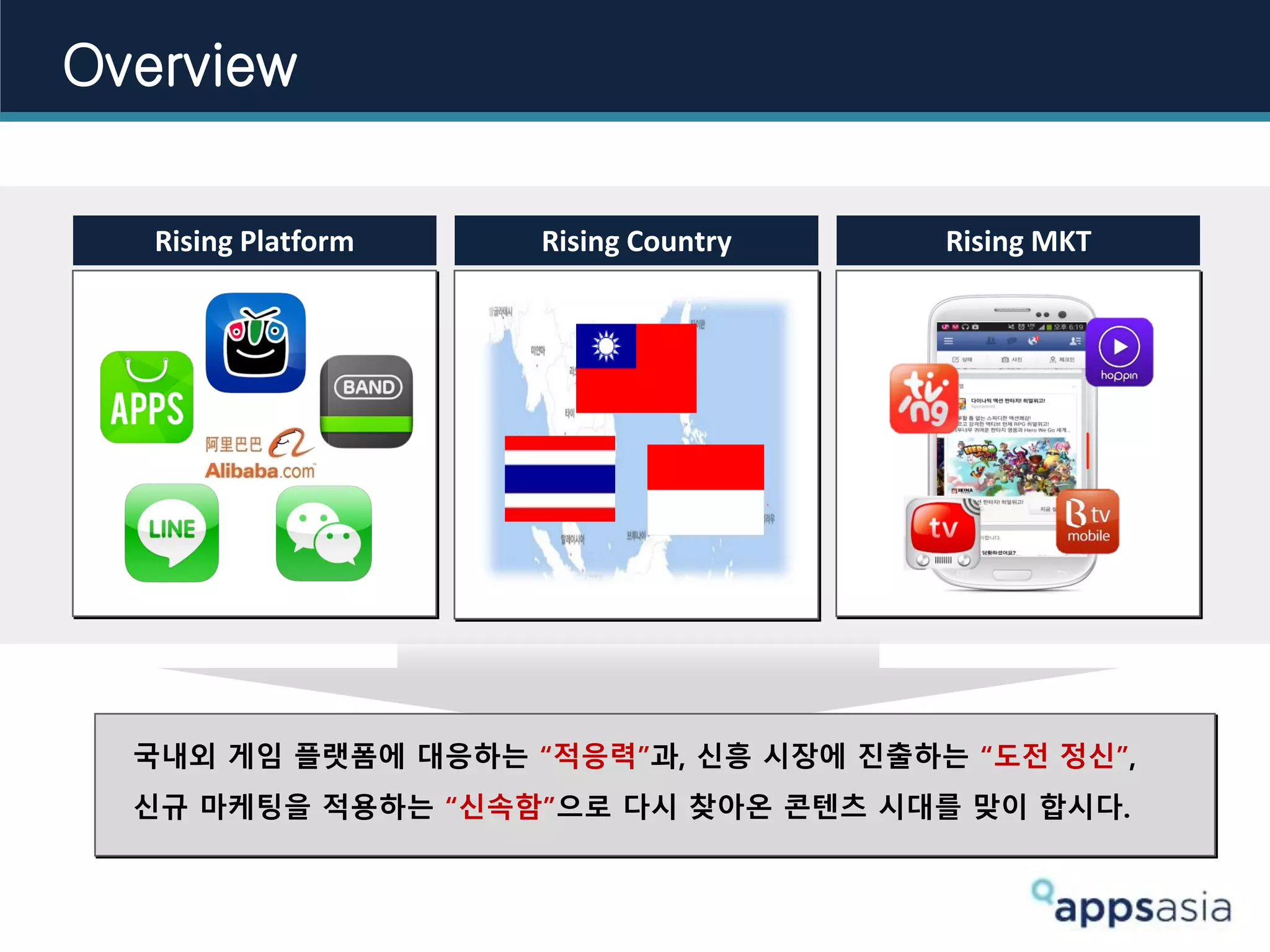 Rising Platform Rising Country Rising MKT
국내외 게임 플랫폼에 대응하는 “적응력”과, 신흥 시장에 진출하는 “도전 정신”,
신규 마케팅을 적용하는 “신속함”으로 다시 찾아온 콘텐츠 시대를 맞이 합시다.
Overview
 