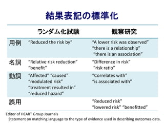 結果表記の標準化
ランダム化試験 観察研究
用例 “Reduced the risk by” “A lower risk was observed”
“there is a relationship”
“there is an association”
名詞 “Relative risk reduction”
“benefit”
“Difference in risk”
“risk ratio”
動詞 “Affected” “caused”
“modulated risk”
“treatment resulted in”
“reduced hazard”
“Correlates with”
“is associated with”
誤用 “Reduced risk”
“lowered risk” “benefitted”
Editor of HEART Group Journals
Statement on matching language to the type of evidence used in describing outcomes data.
 