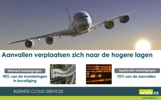 Aanvallen verplaatsen zich naar de hogere lagen
90% van de investeringen
in beveiliging
75% van de aanvallen
Netwerk bedreigingen Applicatie bedreigingen
www.widexs.nl
 