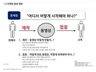 10 / 소셜미디어 동영상 콘텐츠 노하우
1.2 마케팅 환경 변화
판매자 고객
동영상
접점
2. 접점 : 어렵게 만든 동영상, 어떻게 보여줘야 하나..?
- 동영상 무료 플레이어인 “유투브” 활용 가능하지만
- Play 고객이 많지 않고, 과다한 버퍼링 ( 5초 이상~ )이 생김
- 무료라서 경쟁사 광고가 나옴
- 모바일에서 활용하기 어려움
- 동영상 광고 가능한 미디어 및 운영 지식 부족
문제점 “어디서 어떻게 시작해야 하나?”
출처 :
서울산업통상진흥원, 2009.12
엔톰 비디오커머스 리서치,
옥션 동영상 마케팅 서베이 2012. 5
제작
1. 제작 : 동영상 어떻게 만들지..?
- 모든 제품/서비스를 동영상으로 만들기 어렵고,
- 투입 시간과 비용 부담
- 저작권 이슈 없는 음원 사용 및 구매 비용 부담
- 나레이션 제작 시 성우 섭외도 번거롭고 비용도 부담스러움
BrandMovie 1
 