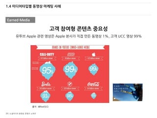 18 / 소셜미디어 동영상 콘텐츠 노하우
1.4 미디어타입별 동영상 마케팅 사례
고객 참여형 콘텐츠 중요성
유투브 Apple 관련 영상은 Apple 본사가 직접 만든 동영상 1%, 고객 UCC 영상 99%
출처 : @ReelSEO
Earned-Media
 