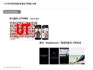 20 / 소셜미디어 동영상 콘텐츠 노하우
1.4 미디어타입별 동영상 마케팅 사례
유니클로 UT카메라 (2013.04)
혼다 – Roadmovie / 현대자동차 기아모션
Earned-Media
 