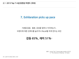 30 / 소셜미디어 동영상 콘텐츠 노하우
2.1 2013 Top 7 소셜 동영상 트랜드 (국외)
출처 : Unruly Top 7 social video trends of 2013
1) “The Science of Sharing”, Dr Karen
7. Exhilaration picks up pace
기분을 돋음. 흥분, 감성을 얼마나 자극하는가..
브랜드에 대한 선호도를 높이거나 Recall을 하게 만드는 요인
감동 65%, 재미 51%1)
 