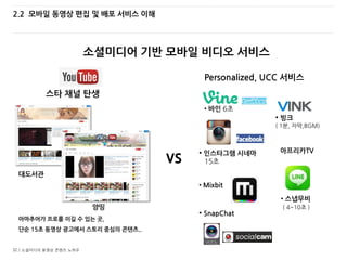 32 / 소셜미디어 동영상 콘텐츠 노하우
2.2 모바일 동영상 편집 및 배포 서비스 이해
아마추어가 프로를 이길 수 있는 곳,
단순 15초 동영상 광고에서 스토리 중심의 콘텐츠..
스타 채널 탄생
소셜미디어 기반 모바일 비디오 서비스
• 인스타그램 시네마
15초
• 바인 6초
Personalized, UCC 서비스
vs
아프리카TV
• Mixbit
• 스냅무비
( 4~10초 )
• SnapChat
• 빙크
( 1분, 자막,BGM)
대도서관
양띵
 