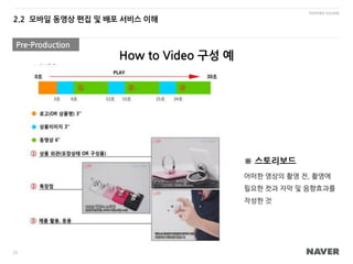 PARTNER SQUARE
33
※ 스토리보드
어떠한 영상의 촬영 전, 촬영에
필요한 컷과 자막 및 음향효과를
작성한 것
How to Video 구성 예
2.2 모바일 동영상 편집 및 배포 서비스 이해
Pre-Production
 