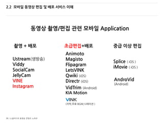 36 / 소셜미디어 동영상 콘텐츠 노하우
2.2 모바일 동영상 편집 및 배포 서비스 이해
Ustream(생방송)
Viddy
SocialCam
JellyCam
VINE
Instagram
촬영 + 배포 중급 이상 편집
Splice ( iOS )
iMovie ( iOS )
Animoto
Magisto
Flipagram
LetsVINK
Qwiki (iOS)
Directr (iOS)
초급편집+배포
AndroVid
(Android)
동영상 촬영/편집 관련 모바일 Application
(자막,무료 BGM,나레이션 )
VidTrim (Android)
KIA Motion
 