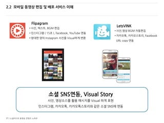 37 / 소셜미디어 동영상 콘텐츠 노하우
2.2 모바일 동영상 편집 및 배포 서비스 이해
Flipagram
• 사진, 텍스트, BGM 편집
• 인스타그램 ( 15초 ), Facebook, YouTube 연동
• 방대한 양의 Instagram 사진을 Visual하게 변환
LetsVINK
• 사진,영상 BGM 자동편집
• 카카오톡, 카카오스토리, Facebook
URL copy 연동
소셜 SNS연동, Visual Story
사진, 영상소스를 활용 메시지를 Visual 하게 표현
인스타그램, 카카오톡, 카카오톡스토리와 같은 소셜 SNS에 연동
 