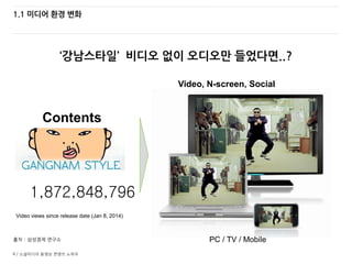 4 / 소셜미디어 동영상 콘텐츠 노하우
1.1 미디어 환경 변화
Contents
Video views since release date (Jan 8, 2014)
1,872,848,796
‘강남스타일’ 비디오 없이 오디오만 들었다면..?
Video, N-screen, Social
PC / TV / Mobile출처 : 삼성경제 연구소
 