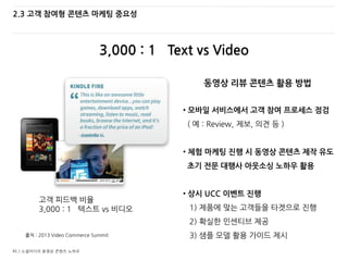 41 / 소셜미디어 동영상 콘텐츠 노하우
2.3 고객 참여형 콘텐츠 마케팅 중요성
3,000 : 1 Text vs Video
고객 피드백 비율
3,000 : 1 텍스트 vs 비디오
출처 : 2013 Video Commerce Summit
• 모바일 서비스에서 고객 참여 프로세스 점검
( 예 : Review, 제보, 의견 등 )
• 체험 마케팅 진행 시 동영상 콘텐츠 제작 유도
초기 전문 대행사 아웃소싱 노하우 활용
• 상시 UCC 이벤트 진행
1) 제품에 맞는 고객들을 타겟으로 진행
2) 확실한 인센티브 제공
3) 샘플 모델 활용 가이드 제시
동영상 리뷰 콘텐츠 활용 방법
 