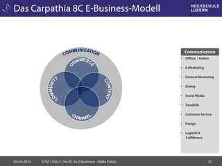 Das Carpathia 8C E-Business-Modell
09-04-2014 SOM / HSLU - Die 8C im E-Buisiness - Malte Polzin 25
• Offline / Online
• E-Marketing
• Content Marketing
• Dialog
• Social Media
• Tonalität
• Customer Service
• Design
• Logistik &
Fulfillment
Communication
 