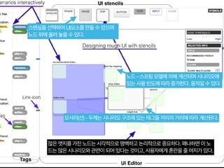 모서리(선) - 두께는 시나리오 구조에 있는 태그들 끼리의 거리에 따라 계산된다.
노드 - 스프링 모델에 의해 계산되며 시나리오에
있는 사용 빈도에 따라 증가한다. 움직일 수 있다
스텐실을 선택하여 UI요소를 만들 수 있으며
노드 위에 올려 놓을 수 있다.
많은 앳지를 가진 노드는 시각적으로 명백하고 논리적으로 중요하다. 왜냐하면 이 노
드는 많은 시나리오와 관련이 되어 있다는 것이고, 사용자에게 혼란을 줄 여지가 있다.
 