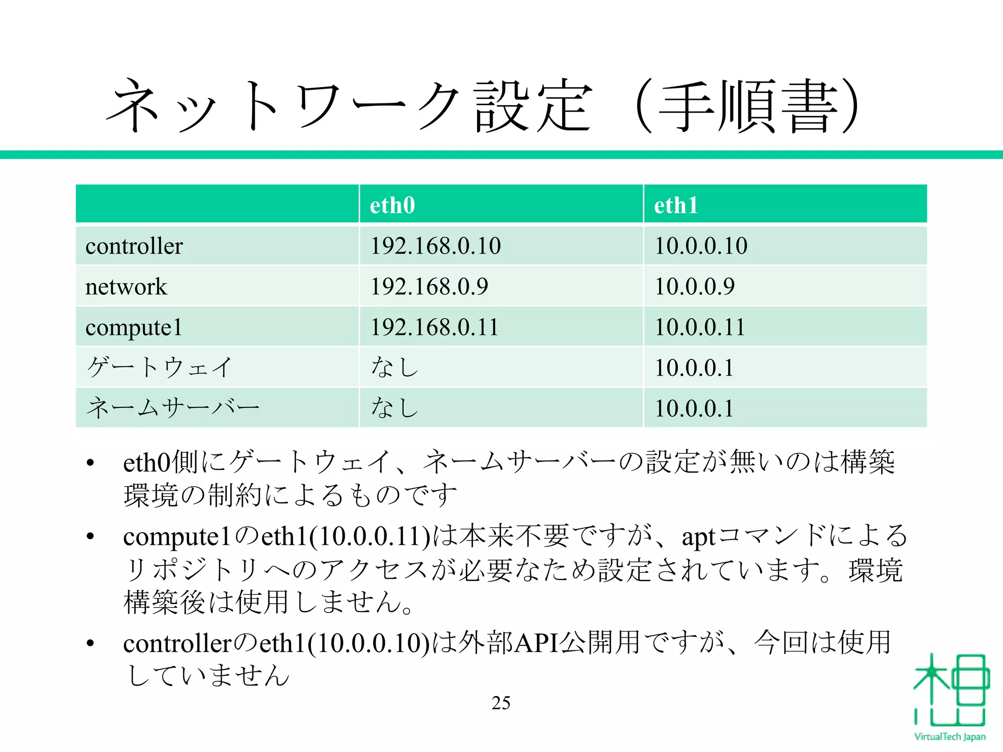 ネットワーク設定（手順書）
eth0 eth1
controller 192.168.0.10 10.0.0.10
network 192.168.0.9 10.0.0.9
compute1 192.168.0.11 10.0.0.11
ゲートウェイ なし 10.0.0.1
ネームサーバー なし 10.0.0.1
25
• eth0側にゲートウェイ、ネームサーバーの設定が無いのは構築
環境の制約によるものです
• compute1のeth1(10.0.0.11)は本来不要ですが、aptコマンドによる
リポジトリへのアクセスが必要なため設定されています。環境
構築後は使用しません。
• controllerのeth1(10.0.0.10)は外部API公開用ですが、今回は使用
していません
 