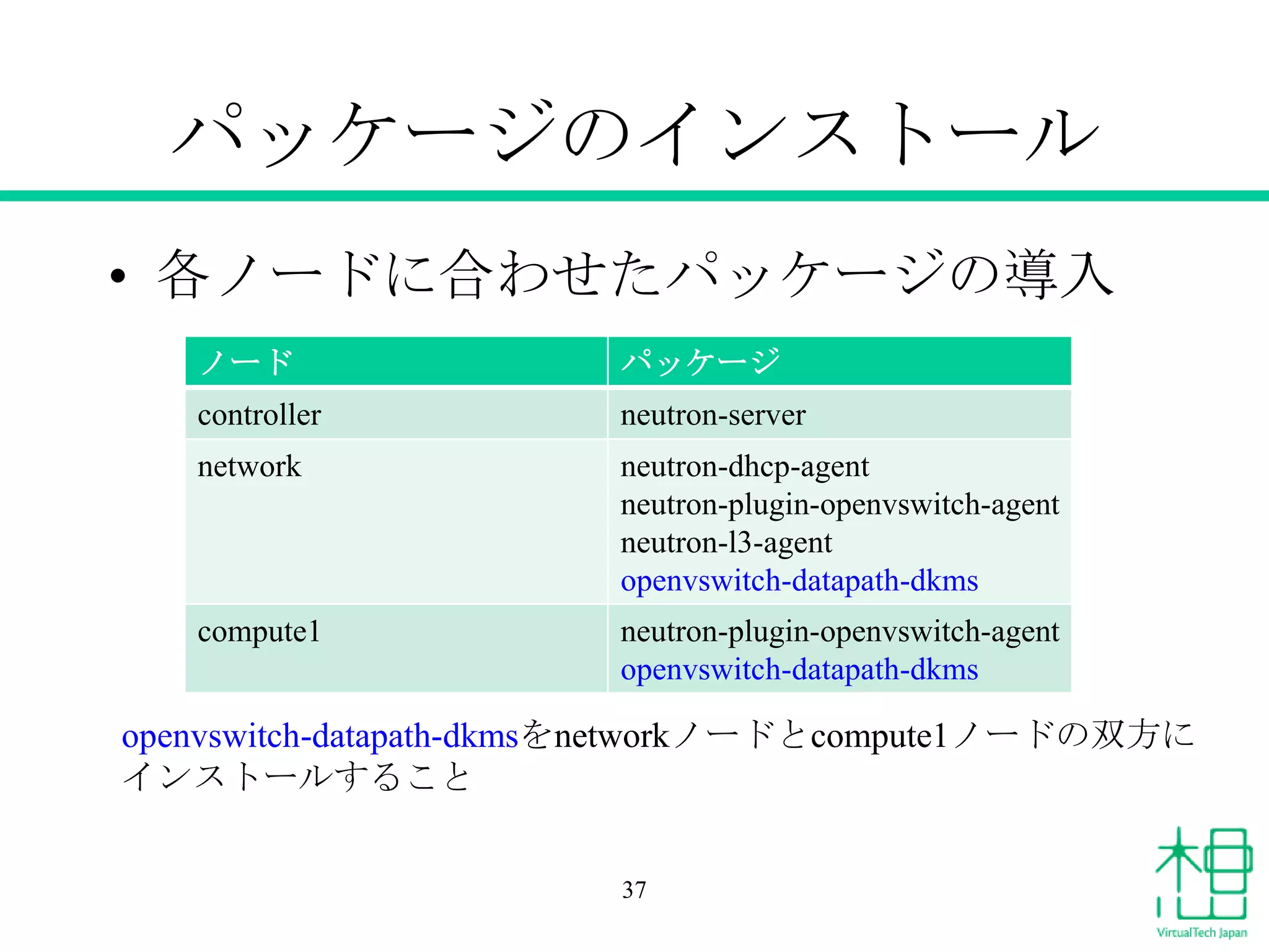 パッケージのインストール
• 各ノードに合わせたパッケージの導入
37
ノード パッケージ
controller neutron-server
network neutron-dhcp-agent
neutron-plugin-openvswitch-agent
neutron-l3-agent
openvswitch-datapath-dkms
compute1 neutron-plugin-openvswitch-agent
openvswitch-datapath-dkms
openvswitch-datapath-dkmsをnetworkノードとcompute1ノードの双方に
インストールすること
 