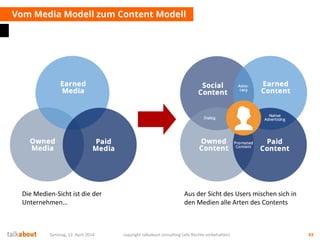 Vom Media Modell zum Content Modell
Samstag, 12. April 2014 copyright talkabout consulting (alle Rechte vorbehalten) 43
Di...