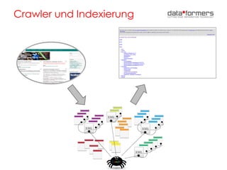 Crawler und Indexierung
 