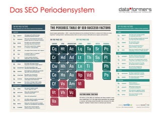 Das SEO Periodensystem
 