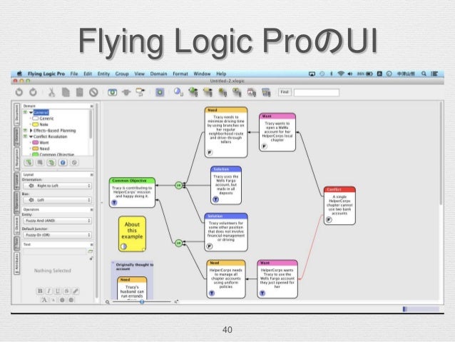 Current reality tree software