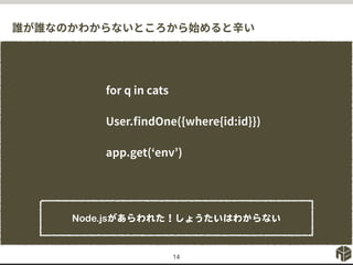 誰が誰なのかわからないところから始めると辛い
for q in cats
User.findOne({where{id:id}})
app.get(‘env’)
14
Node.jsがあらわれた！しょうたいはわからない
 
