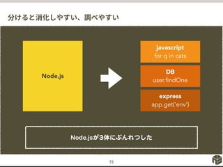 分けると消化しやすい、調べやすい
15
javascript
for q in cats
DB
user.findOne
express
app.get(‘env’)
Node,js
Node.jsが3体にぶんれつした
 