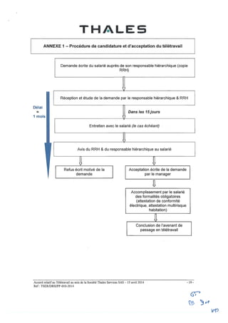 Thalès Services : accord télétravail
