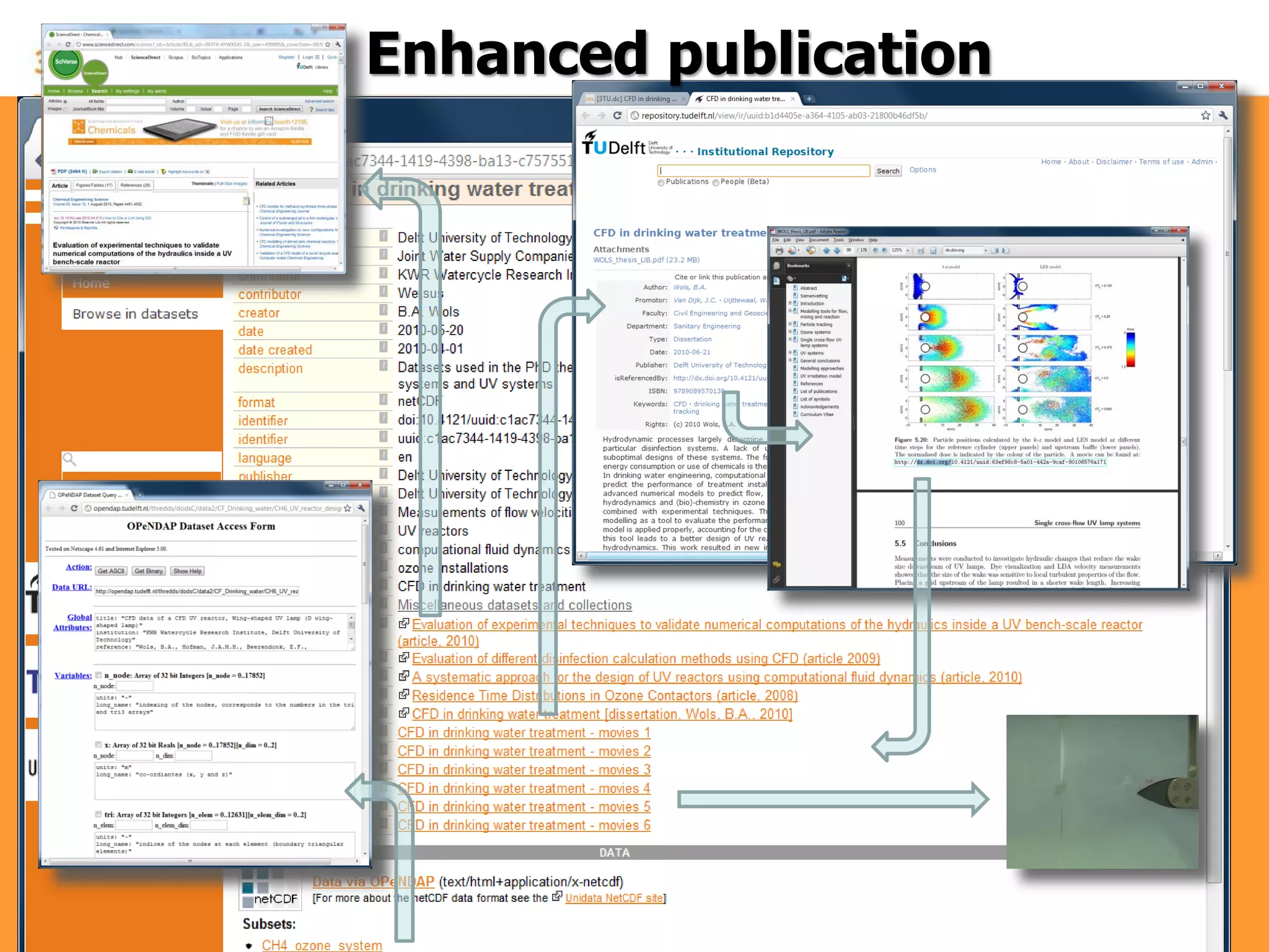 Enhanced publication
 