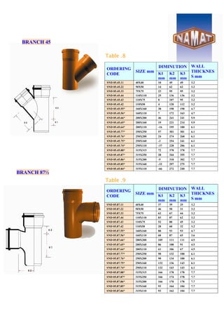 BRANCH 45
Table .8
BRANCH 87½
Table .9
DIMINUTION
ORDERING
CODE
SIZE mm K1
mm
K2
mm
K3
mm
WALL
THICKNES
S mm
SND 05.45.11 40X40 10 49 49 3.2
SND 05.45.22 50X50 14 62 62 3.2
SND 05.45.33 75X75 23 95 95 3.2
SND 05.45.44 110X110 25 136 136 3.2
SND 05.45.43 110X75 0 107 95 3.2
SND 05.45.42 110X50 4 120 112 3.2
SND 05.45.55* 160X160 38 198 198 4.7
SND 05.45.56* 160X110 7 172 163 4.7
SND 05.45.66* 200X200 46 241 241 5.9
SND 05.45.65* 200X160 19 221 214 5.9
SND 05.45.64* 200X110 -16 195 180 6.1
SND 05.45.77* 250X250 57 301 301 6.1
SND 05.45.76* 250X200 24 274 268 6.1
SND 05.45.75* 250X160 -3 254 241 6.1
SND 05.45.74* 250X110 -37 228 206 6.1
SND 05.45.88* 315X315 72 378 378 7.7
SND 05.45.87* 315X250 28 344 355 7.7
SND 05.45.86* 315X200 -5 318 302 7.7
SND 05.45.85* 315X160 -32 297 275 7.7
SND 05.45.84* 315X110 -66 272 240 7.7
DIMINUTION
ORDERING
CODE
SIZE mm K1
mm
K2
mm
K3
mm
WALL
THICKNES
S mm
SND 05.87.11 40X40 37 39 25 3.2
SND 05.87.22 50X50 46 50 31 3.2
SND 05.87.33 75X75 62 67 44 3.2
SND 05.87.44 110X110 83 87 62 3.2
SND 05.87.43 110X75 52 80 45 3.2
SND 05.87.42 110X50 28 60 32 3.2
SND 05.87.55* 160X160 80 93 93 4.7
SND 05.87.56* 160X110 60 87 65 3.6
SND 05.87.66* 200X200 105 111 111 4.5
SND 05.87.65* 200X160 86 108 91 4.5
SND 05.87.64* 200X110 61 106 67 4.5
SND 05.87.77* 250X250 90 132 100 6.1
SND 05.87.76* 250X200 90 134 100 6.1
SND 05.87.75* 250X160 132 136 143 6.1
SND 05.87.74* 250X110 132 143 143 6.1
SND 05.87.88* 315X315 166 178 178 7.7
SND 05.87.87* 315X250 166 174 178 7.7
SND 05.87.86* 315X200 166 170 178 7.7
SND 05.87.85* 315X160 93 164 104 7.7
SND 05.87.84* 315X110 93 162 104 7.7
 
