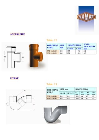 ACCESS PIPE
Table .12
P-TRAP
Table .13
DIMINUTION
ORDERING
CODE
SIZE
mm K1 mm L mm
WALL
THICKNESS
mm
SND 12.00.40* 110 137 96 3.2
SND 12.00.50* 160 251 114 4.7
SIZE mm DIMINUTION
ORDERING
CODE INLET OUTLET
L
mm
K1
mm
K2
mm
K3
mm
SND 13.00.44* 110 110 150 206 127 153
SND 13.00.44* 110 110 150 206 127 153
 