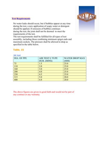 Test Requirements
No water leaks should occur, but if bubbles appear at any time
during the test, a new application of soapy water or detergent
should be applied. If emission of bubbles continues
during the test, the joint shall not be deemed to meet the
requirements of the test.
The test requirements shall be fulfilled for all types of test
assembly, including those combining minimum spigot ends and
maximum sockets. The pressure shall be allowed to drop as
specified in the table below.
Table. 15
Air test
The above figures are given in good faith and would not be part of
any contract or any warranty.
DIA. OF PPE AIR TEST U TUPE
DUR. (MINS)
WATER DROP MAX
(MM)
75 1.5 25.0
110 2.0 25.0
160 3.0 25.0
200 4.0 25.0
250 4.5 25.0
315 5.0 20.0
400 6.0 20.0
 