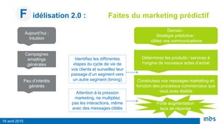 F idélisation 2.0 : Faites du marketing prédictif
16 avril 2015
Demain :
Stratégie prédictive :
ciblez vos communications
Déterminez les produits / services à
l’origine de nouveaux actes d’achat
Construisez vos messages marketing en
fonction des processus commerciaux que
vous avez établis
Forte augmentation
taux de réponse
Aujourd’hui :
Intuition
Identifiez les différentes
étapes du cycle de vie de
vos clients et surveillez leur
passage d’un segment vers
un autre segment (timing)
Attention à la pression
marketing, ne multipliez
pas les interactions, même
avec des messages ciblés
Campagnes
emailings
générales
Peu d’intérêts
générés
 
