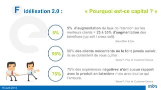 98% des clients mécontents ne le font jamais savoir,
ils se contentent de vous quitter.
Selon P. Fisk de Customer Genius
16 avril 2015
F idélisation 2.0 : « Pourquoi est-ce capital ? »
5%
5% d’augmentation du taux de rétention sur les
meilleurs clients = 25 à 55% d’augmentation des
bénéfices (up sell / cross sell).
Selon Bain & Cie.
98%
75%
75% des expériences négatives n’ont aucun rapport
avec le produit en lui-même mais avec tout ce qui
l’entoure.
Selon P. Fisk de Customer Genius
 