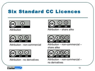 10
Attribution – share alike
Attribution – non-commercial –
share alike
Attribution – non-commercial – 
no derivatives
Attribution
Attribution - non-commercial
Attribution - no derivatives
Six Standard CC Licences
 