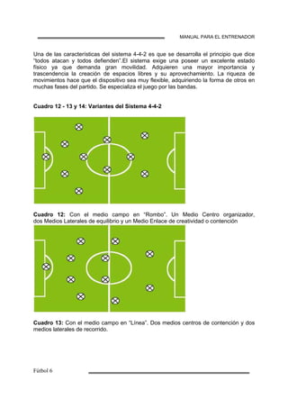 MANUAL PARA EL ENTRENADOR
Una de las características del sistema 4-4-2 es que se desarrolla el principio que dice
“todos atacan y todos defienden”.El sistema exige una poseer un excelente estado
físico ya que demanda gran movilidad. Adquieren una mayor importancia y
trascendencia la creación de espacios libres y su aprovechamiento. La riqueza de
movimientos hace que el dispositivo sea muy flexible, adquiriendo la forma de otros en
muchas fases del partido. Se especializa el juego por las bandas.
Cuadro 12 - 13 y 14: Variantes del Sistema 4-4-2
Cuadro 12: Con el medio campo en “Rombo”. Un Medio Centro organizador,
dos Medios Laterales de equilibrio y un Medio Enlace de creatividad o contención
Cuadro 13: Con el medio campo en “Línea”. Dos medios centros de contención y dos
medios laterales de recorrido.
 