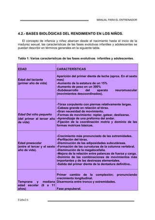 MANUAL PARA EL ENTRENADOR
4.2.- BASES BIOLÓGICAS DEL RENDIMIENTO EN LOS NIÑOS.
El concepto de infancia y niñez abarcan desde el nacimiento hasta el inicio de la
madurez sexual, las características de las fases evolutivas infantiles y adolescentes se
puedan describir en términos generales en la siguiente tabla.
Tabla 1: Varias características de las fases evolutivas infantiles y adolescentes.
EDAD CARACTERÍSTICAS
Edad del lactante
(primer año de vida)
Aparición del primer diente de leche (aprox. En el sexto
mes)
-Aumento de la estatura de un 15%
-Aumento de peso en un 300%
-Subdesarrollo del aparato neuromuscular
(movimientos descoordinados).
Edad Del niño pequeño
(del primer al tercer año
de vida)
-Tórax corpulento con piernas relativamente largas.
-Cabeza grande en relación al tórax.
-Gran necesidad de movimiento.
-Formas de movimiento: reptar, gatear, deslizarse.
-Aprendizaje de una preforma del andar.
-Fijación de la coordinación motriz y dominio de las
formas motrices básicas.
Edad preescolar
(entre el tercer y el sexto
año de vida).
-Crecimiento más pronunciado de las extremidades.
-Perfilación del tórax.
-Disminución de las adiposidades subcutáneas.
-Formación de las curvaturas de la columna vertebral.
-Disminución de la megalocefalia.
-Mejora de la relación entre palancas de fuerza y carga.
-Dominio de las combinaciones de movimientos más
importantes y de las destrezas elementales.
-Salida del primer diente de la dentadura definitiva..
Temprana y mediana
edad escolar (6 a 11
años)
Primer cambio de la complexión; pronunciando
crecimiento longitudinal.
Disarmonía entre tronco y extremidades.
Fase prepuberal.
 