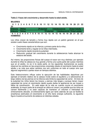 MANUAL PARA EL ENTRENADOR
Tabla 2: Fases del crecimiento y desarrollo hasta la edad adulta.
MUJERES
0 1 2 3 4 5 6 7 8 9 10 11 12 13 14 15 16 18 19 20 21 22
23
Infancia Niñez Pubertad Adolescencia Edad Adulta
Infancia Niñez Pubertad Adolescencia Edad adulta
0 1 2 3 4 5 6 7 8 9 10 11 12 13 14 15 16 18 19 20 21 22 23
HOMBRES
Los niños crecen de tamaño y forma muy rápida con un patrón general; en el que
existen cuatro fases característicos que son:
• Crecimiento rápido en la infancia y primera parte de la niñez.
• Crecimiento lento y regular en la niñez intermedia.
• Crecimiento rápido durante la pubertad.
• Reducción gradual del crecimiento durante la adolescencia hasta alcanzar la
estatura del adulto.
Así mismo, las proporciones físicas del cuerpo el nacer son muy distintas; por ejemplo
durante la niñez la cabeza es muy grande y forma una cuarta parte del cuerpo mientras
que en el adulto, no es ni la sexta parte, en los siguientes ilustraciones se puede
observar los cambios en las proporciones corporales desde el nacimiento hasta la edad
adulta y se nota que estos cambios nos son uniformes en todo el cuerpo sino que
algunos segmentos o partes recen en tiempos distintos.
Este heterocronismo influye sobre la ejecución de las habilidades deportivas por
ejemplo el tamaño relativo de la cabeza incide sobre el equilibrio y si adicionamos el
largo relativo de las piernas en la infancia esto limita la capacidad de correr. Al inicio de
la pubertad los niños tienen los brazos y piernas más largas y aunque tienen mayor
capacidad de correr el crecimiento rápido puede darles la apariencia de ser torpes o
faltos de coordinación. En está etapa de la vida es cuando ocurre el crecimiento
acelerado, la mayor parte de la energía se utiliza en crecer y es posible que los niños se
cansen fácilmente y no sean capaces de mantener un volumen e intensidad de
entrenamiento elevado, el entrenamiento ligero por tanto además de que se facilita la
enseñanza estimulara el crecimiento si el niño tiene energía suficiente, la siguiente
figura muestra el aumento de estatura en distintas edades.
 